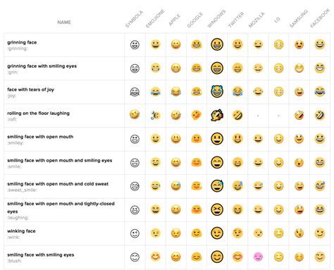 Emoji Meaning Chart Iphone