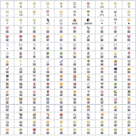 emoticon list copy and paste