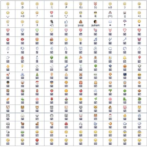 emoticon mouths list copy and paste