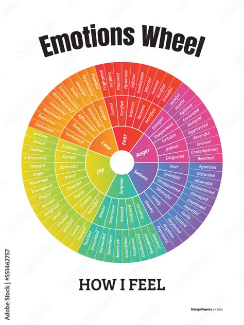 Emotion Chart Wheel