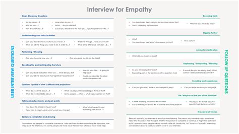 empathy interview questions design thinking examples