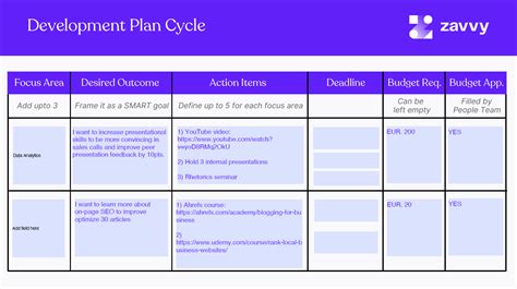 employee development strategy example pdf