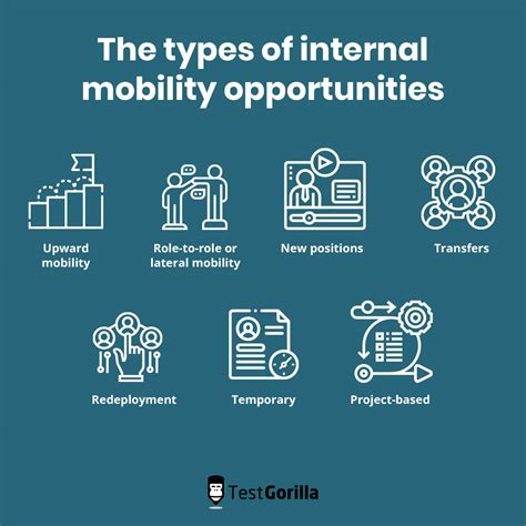 employee mobility