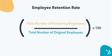 Employee retention rate