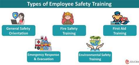 employee safety