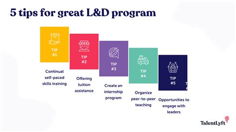 employee training and development examples
