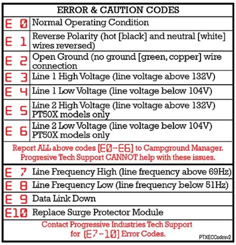 ems error codes