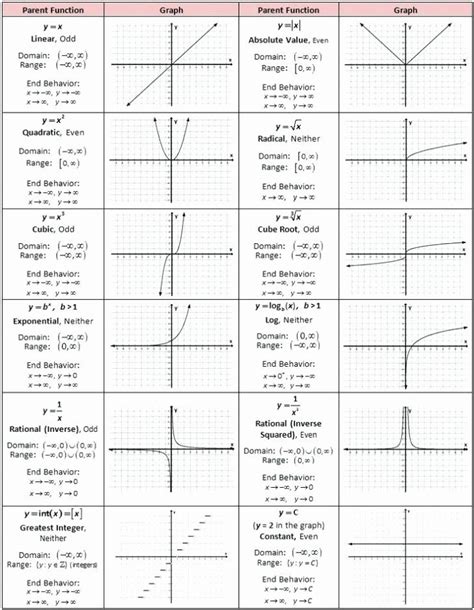 end behavior of functions worksheet
