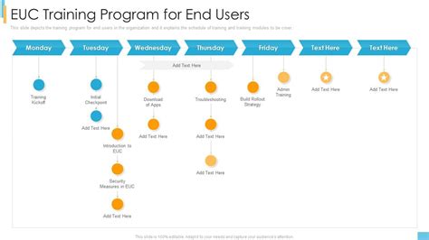 end user computing course modules