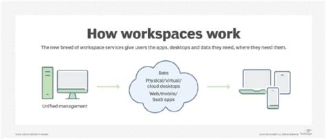 end user computing tools examples