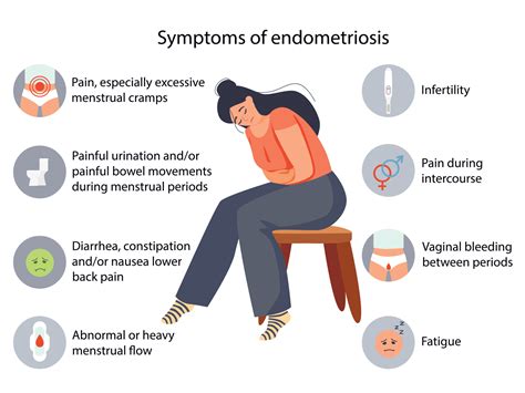 Pengobatan Untuk Endometriosis
