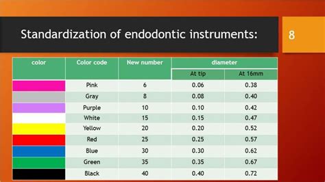 endomotor files color coding