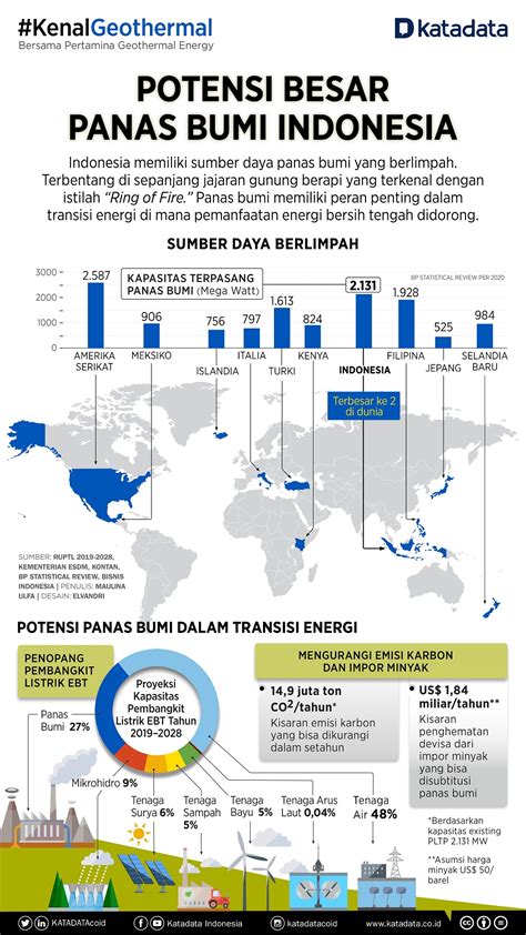 energi panas bumi in indonesia