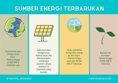 energi terbarukan