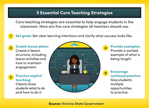 engagement in learning process