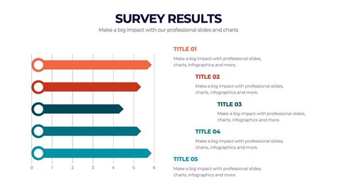 engagement survey results presentation template