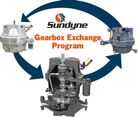 engine and gearbox exchange reviews