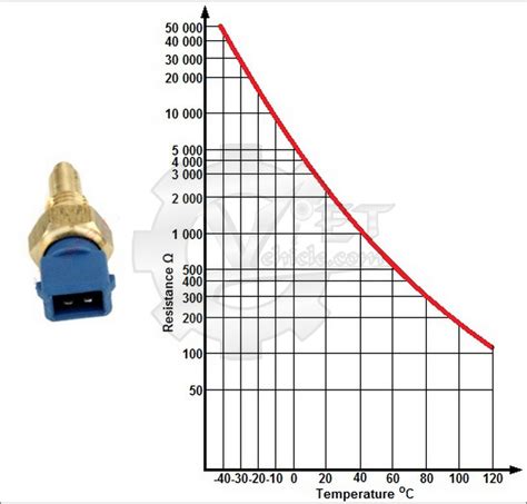 engine code coolant temperature