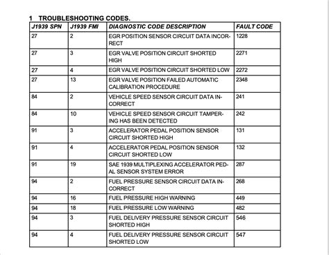engine fault codes pdf