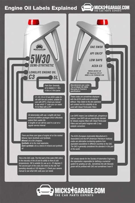 engine oil code meaning