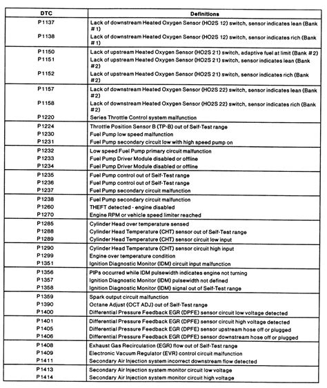 engine trouble codes