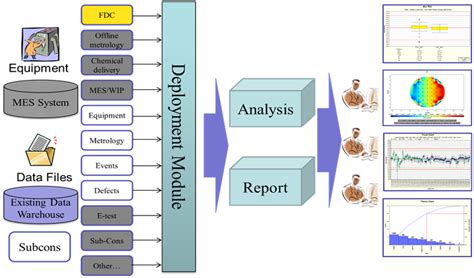 engineering analytics systems examples