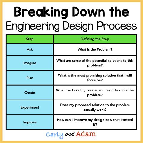 engineering design problems examples