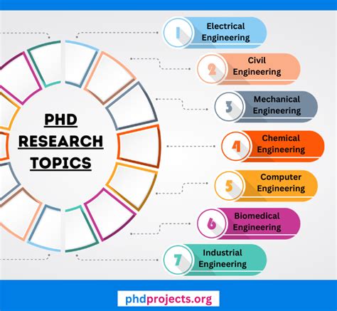 engineering phd topics
