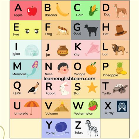 english alphabet with examples pdf