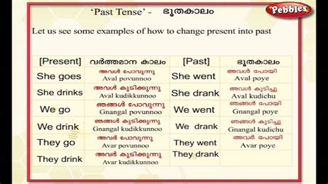 english grammar meaning in malayalam with examples