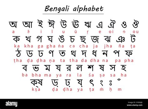 english to bengali letters