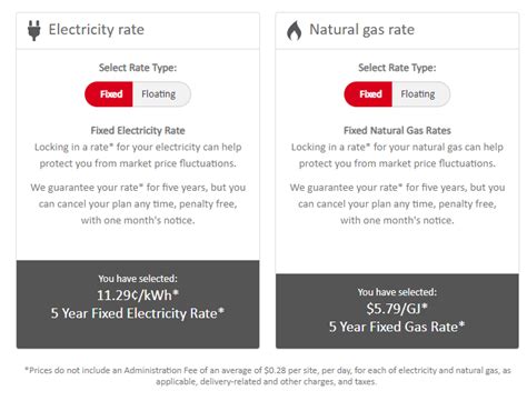 enmax fixed or floating rate reddit
