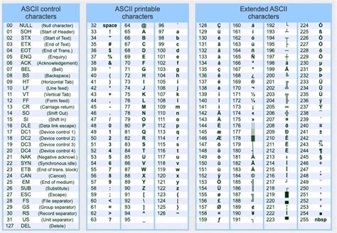 enter ascii code in c