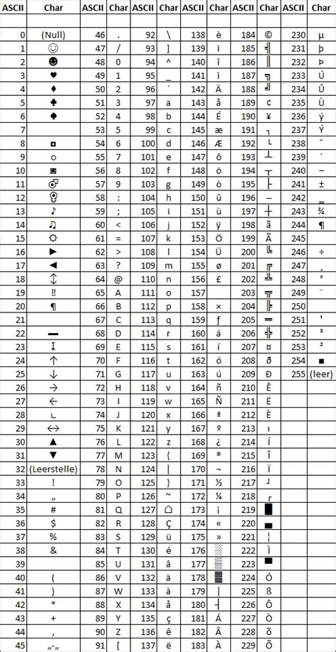 enter ascii code in sql server