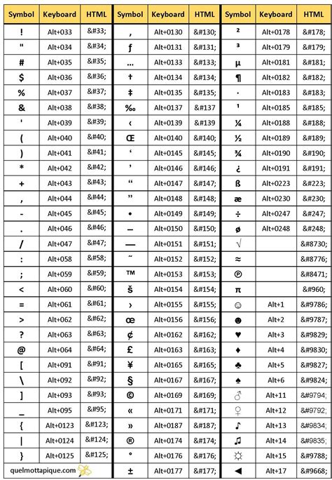 enter ascii code in word
