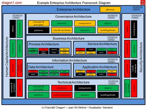 enterprise architecture diagram example