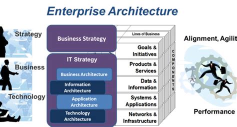 enterprise architecture explained