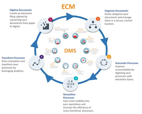 enterprise content management system examples