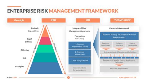 enterprise risk management strategy example