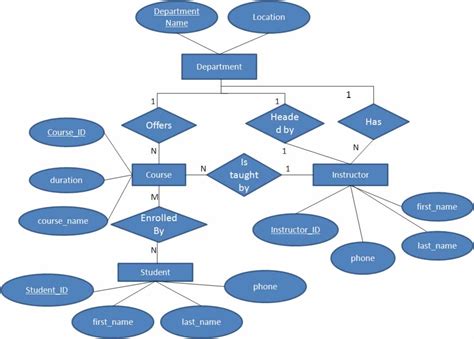 entity diagram in dbms example