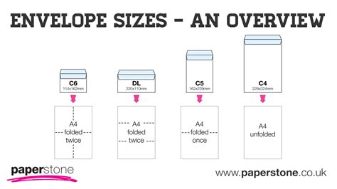 envelope sizes