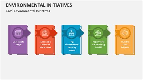 environmental initiatives examples in the workplace
