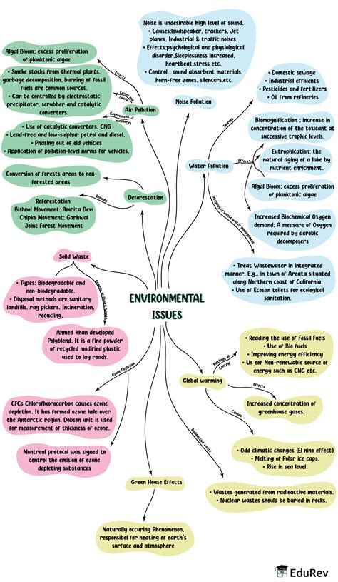 environmental problems and solutions pdf class 12
