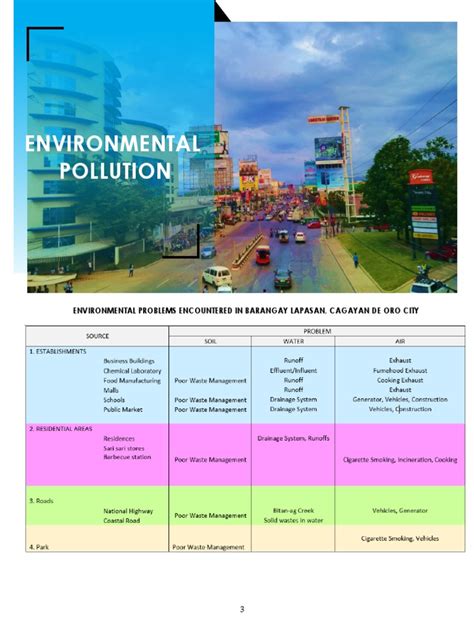 environmental problems in barangay