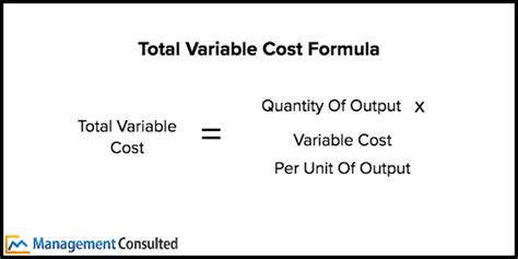 equation to find total variable cost