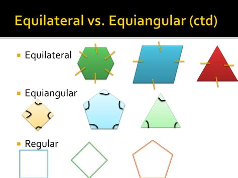 equilateral polygon vs regular polygon