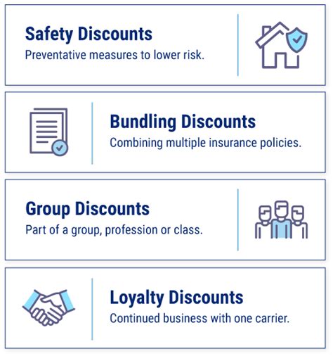 Equity Insurance Safety Equipment Discounts