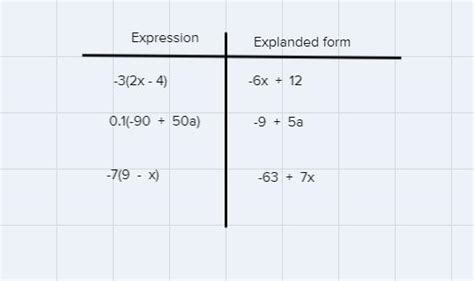equivalent expression in expanded form