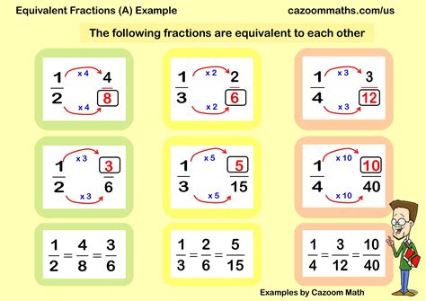 equivalent fractions examples for grade 3 with answers
