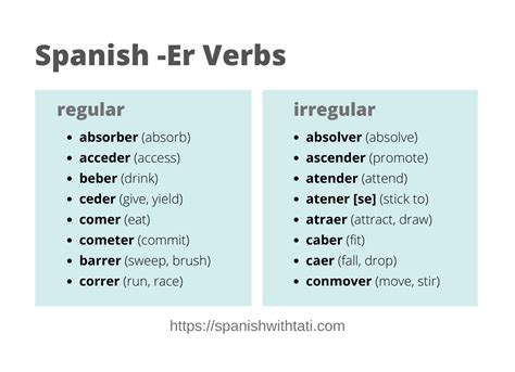 Er Conjugation Spanish Chart